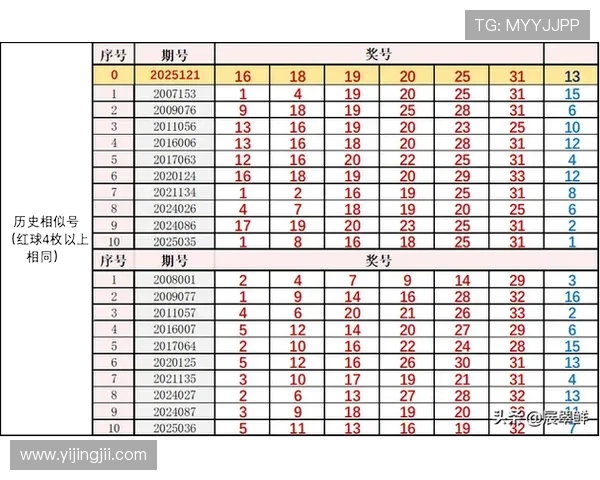彩票往期开奖号码查询与历史数据汇总